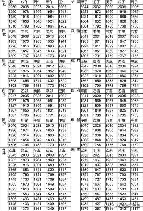 1991生效|十二生肖年份對照表 (西元、民國)